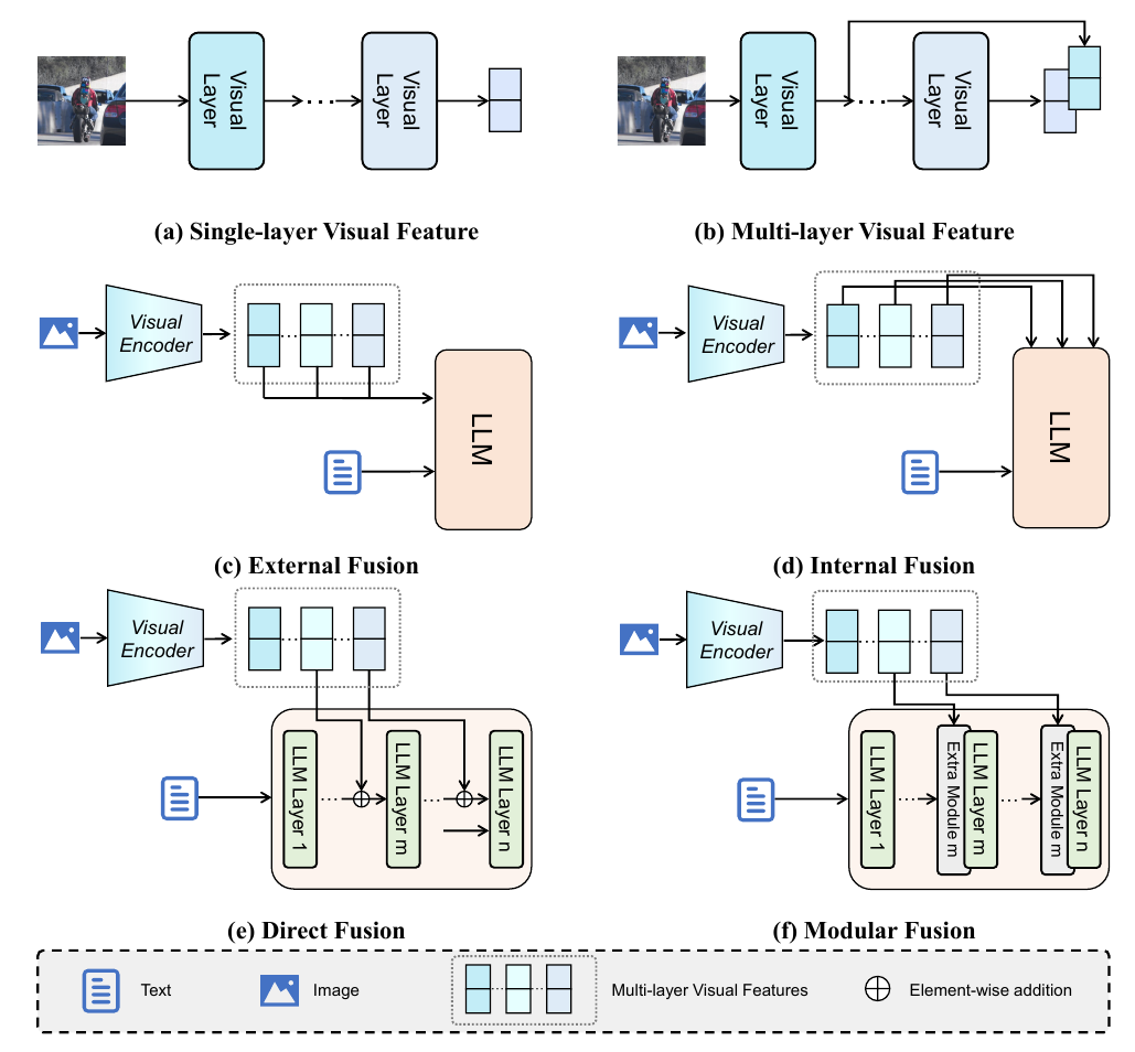 cvpr-2025-fusion-paradigms.png