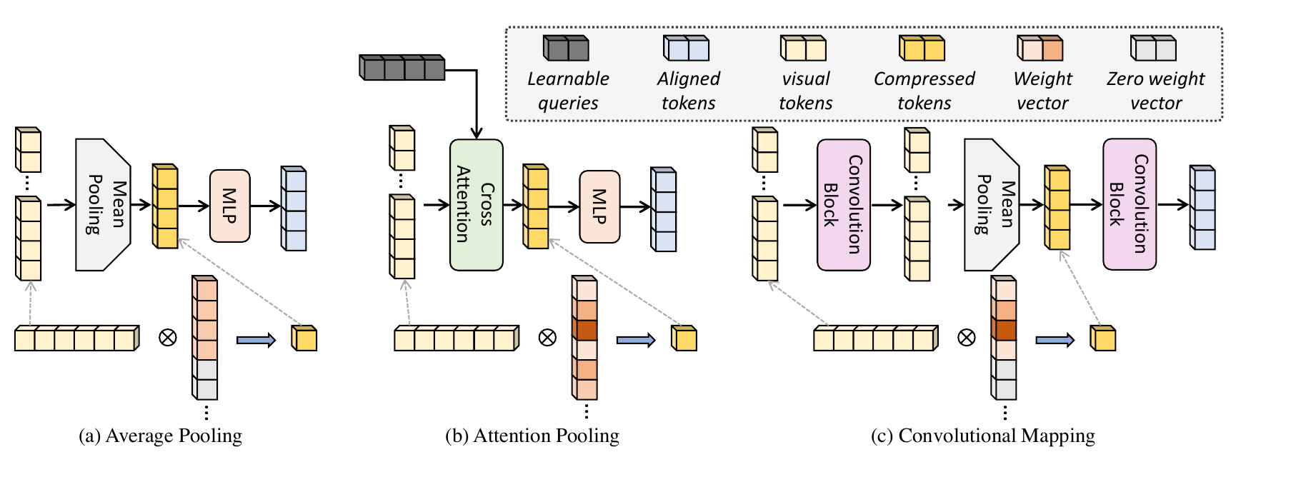 emnlp-2024-connector-structures.png
