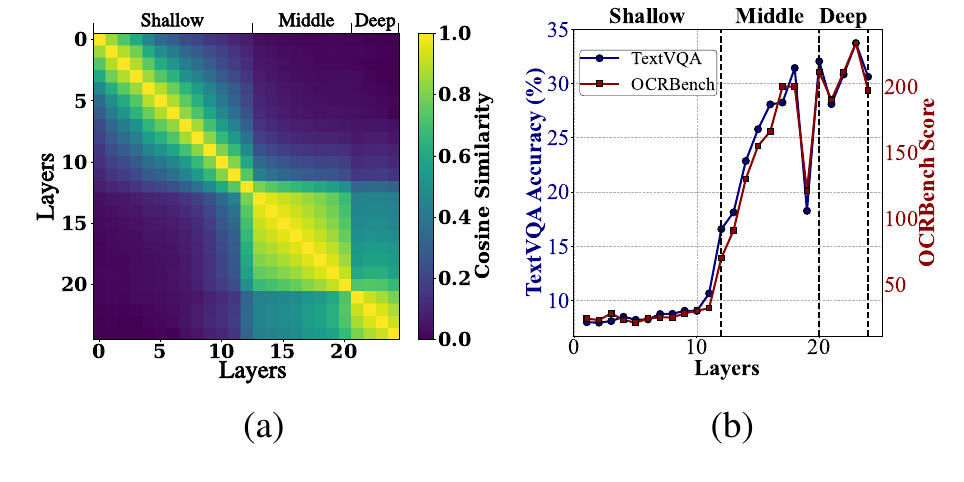 emnlp-2025-visual-layers.png